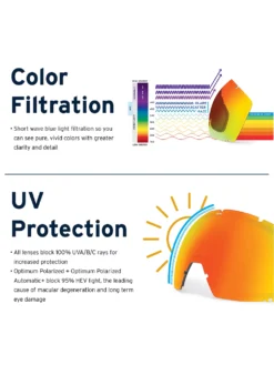 Zeal Optics LookOut Dark Night Goggle -Dakine Verkäufe LookOutDarkNightGoggle 4