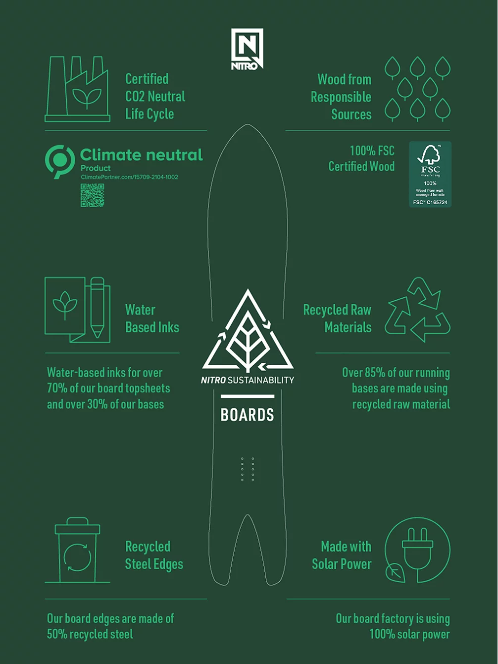 Nitro Ripper X Volcom 116 + Charger Mini 2023 Snowboard-Set 8 Nitro Ripper X Volcom 116 + Charger Mini 2023 Snowboard-Set – Bild 6